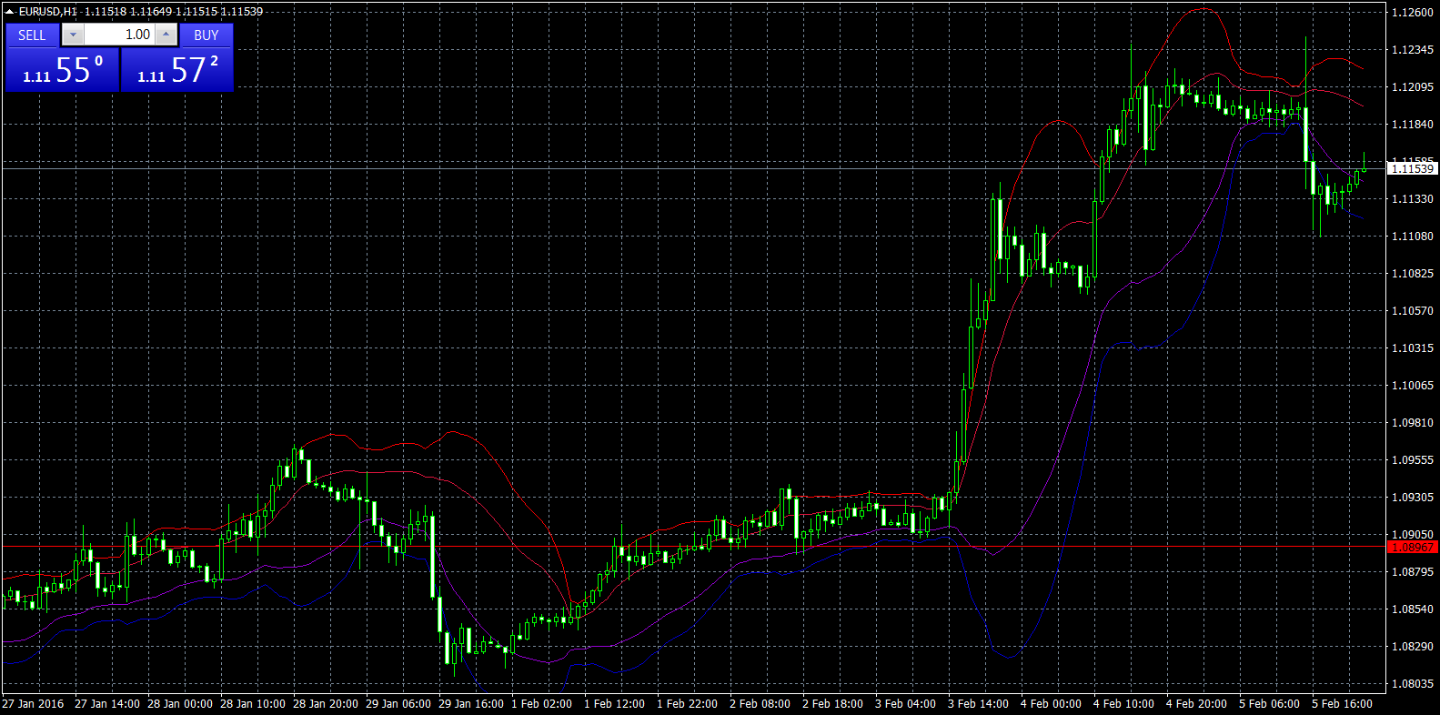 eurusd-h1-forex-capital-markets.png