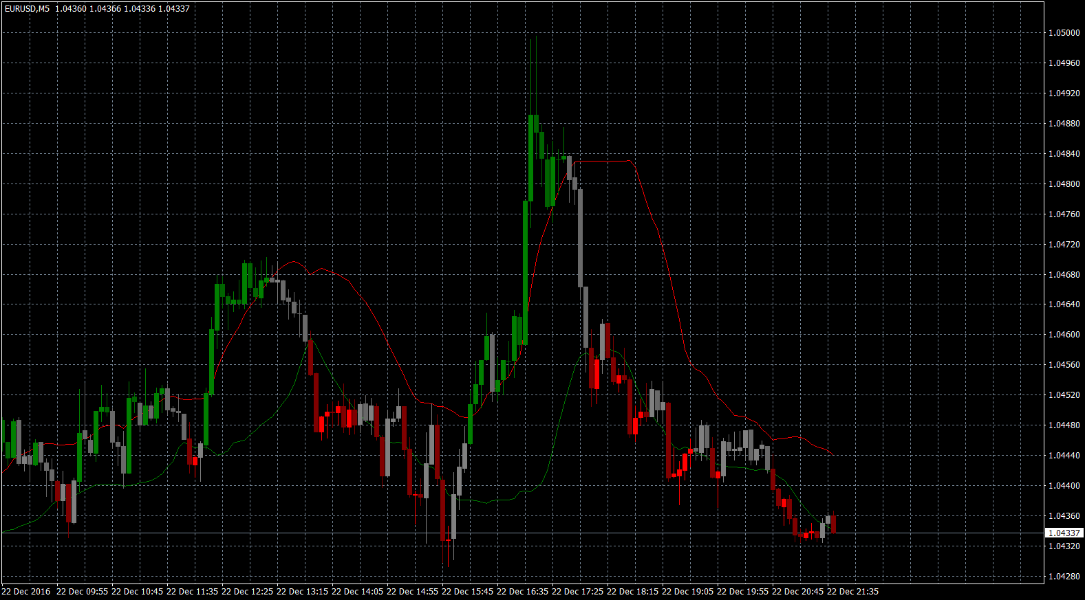 eurusd-m5-forex-capital-markets.png
