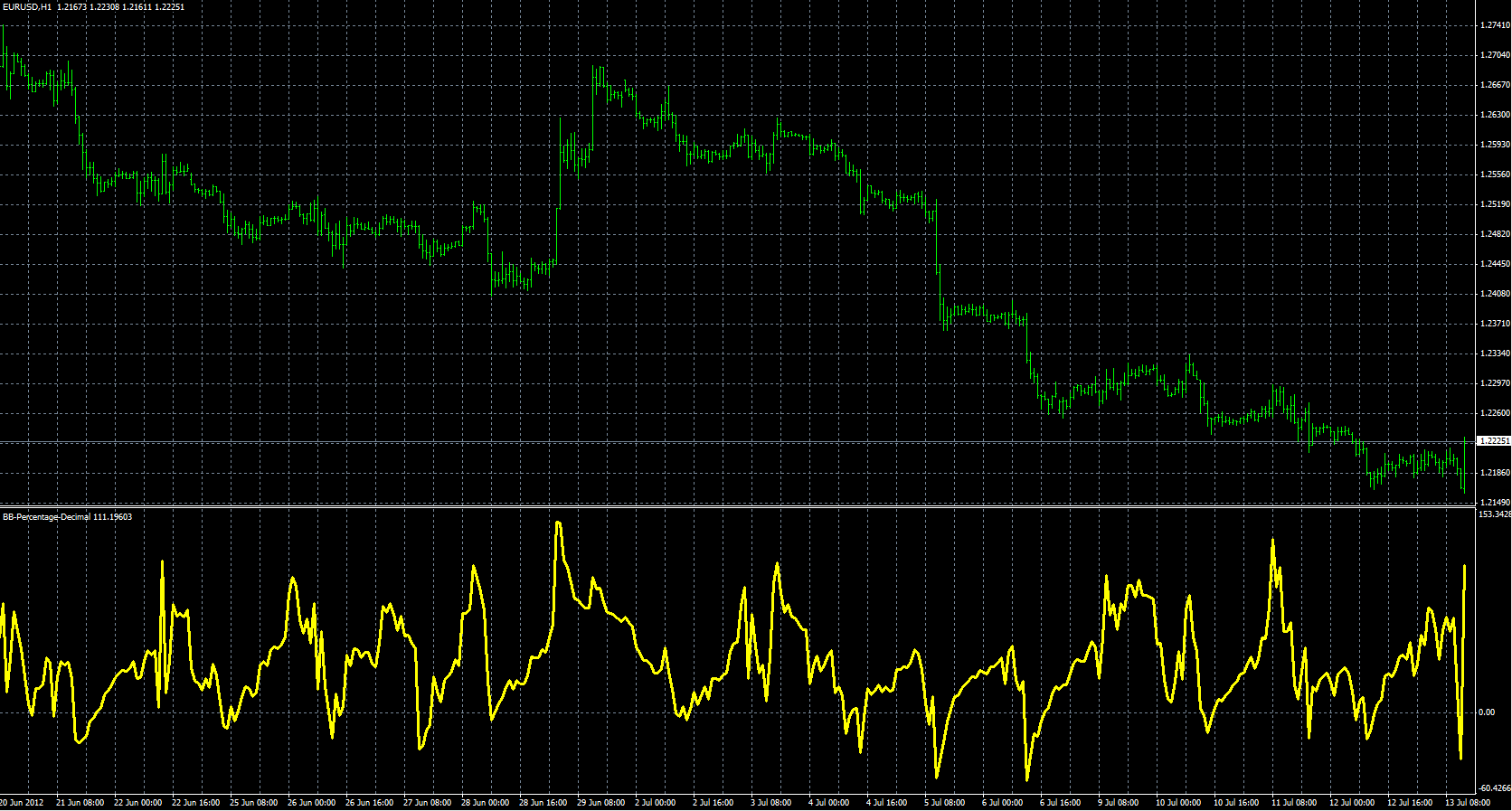 BB_Percentage_Decimal_MQL.PNG