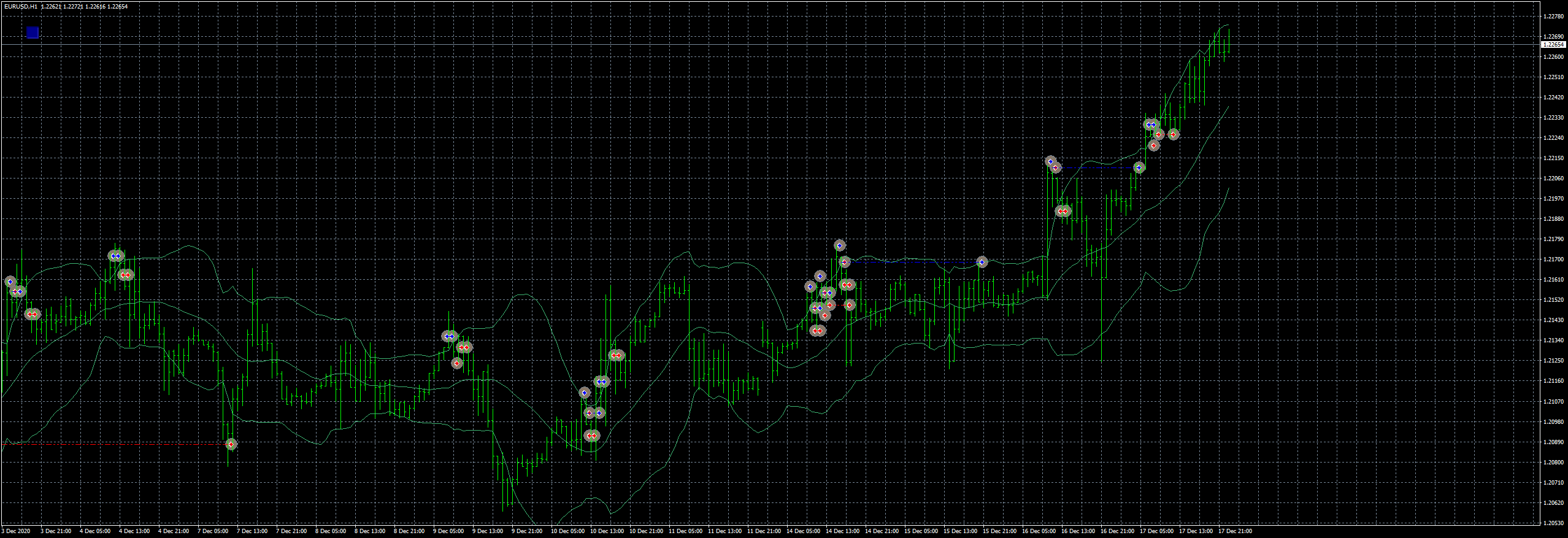 eurusd-h1-fxcm-australia-pty-2.png