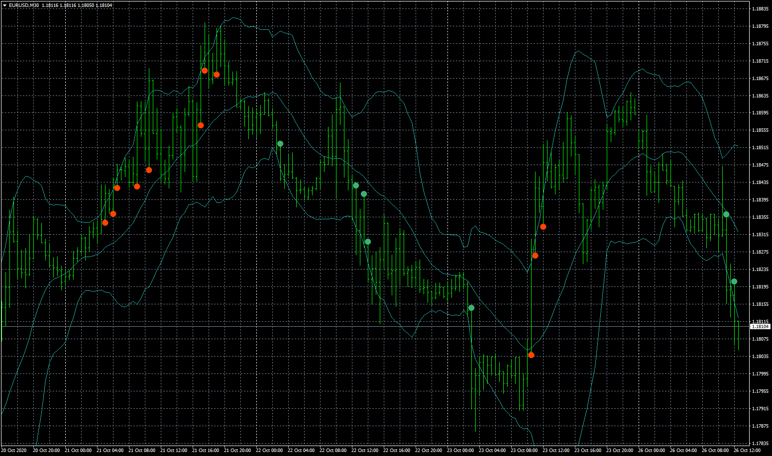 eurusd-m30-fxcm-australia-pty.png