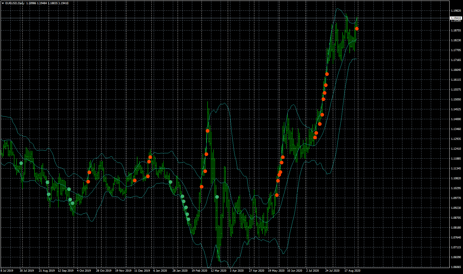eurusd-d1-fxcm-australia-pty-2.png