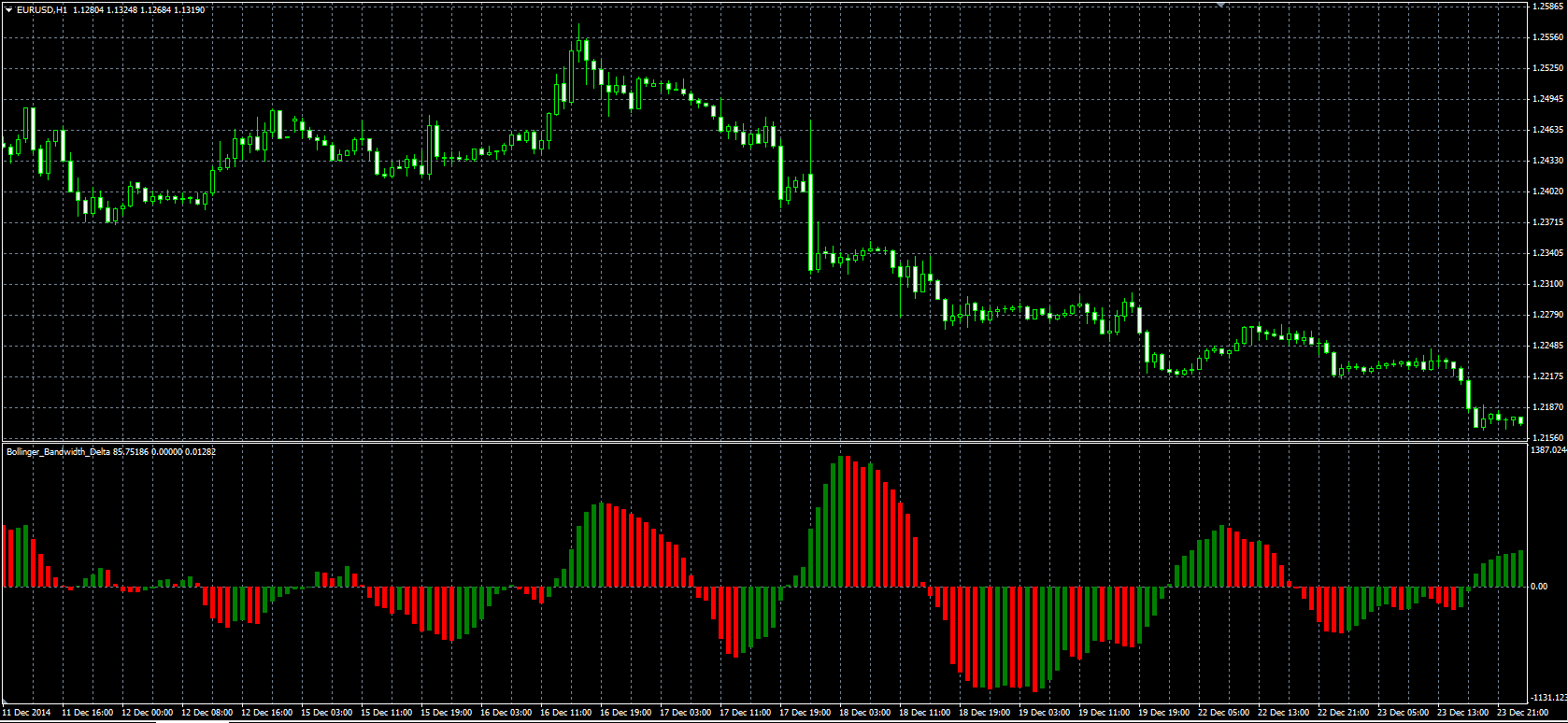 Bollinger_Band_Delta_MQL.PNG