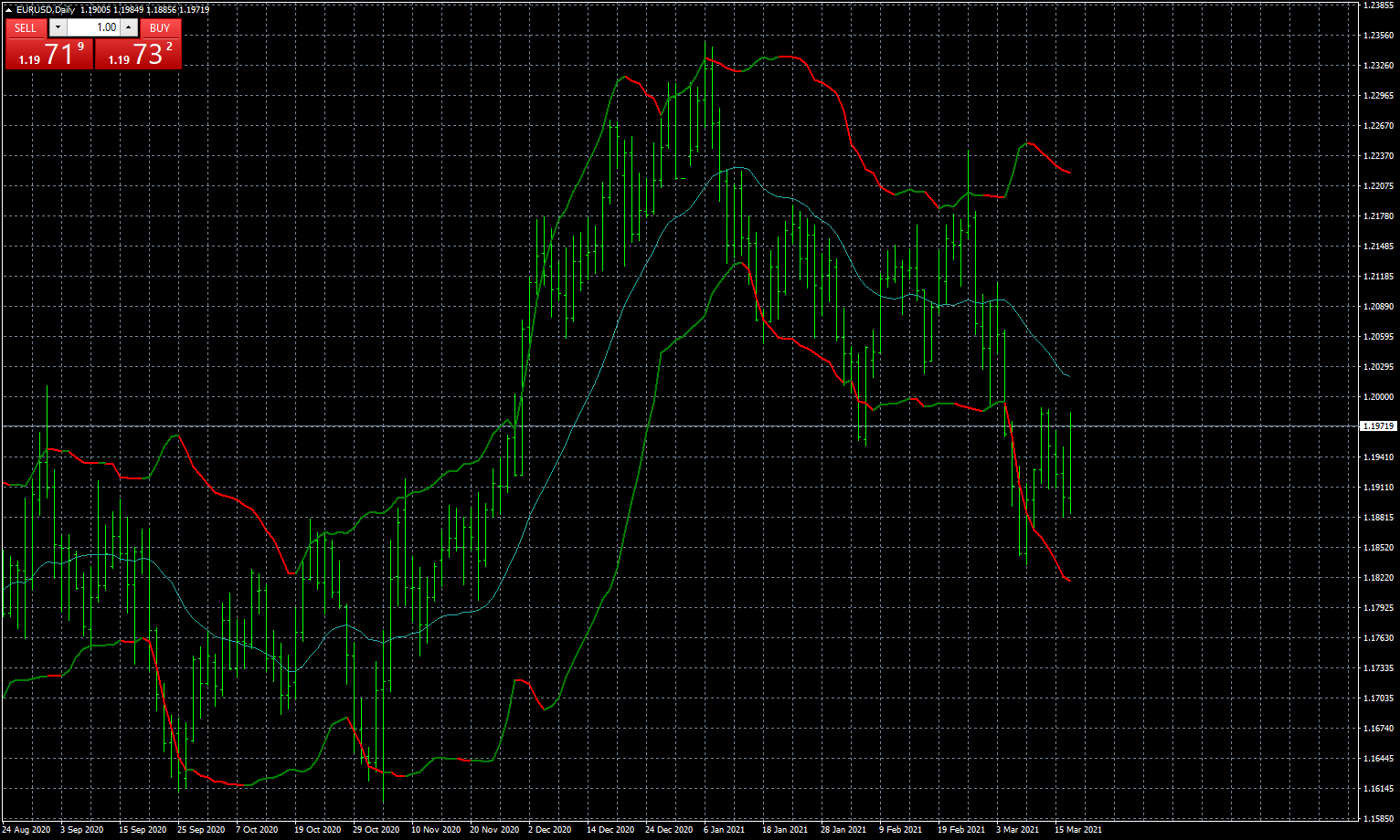 eurusd-d1-fxcm-australia-pty.png