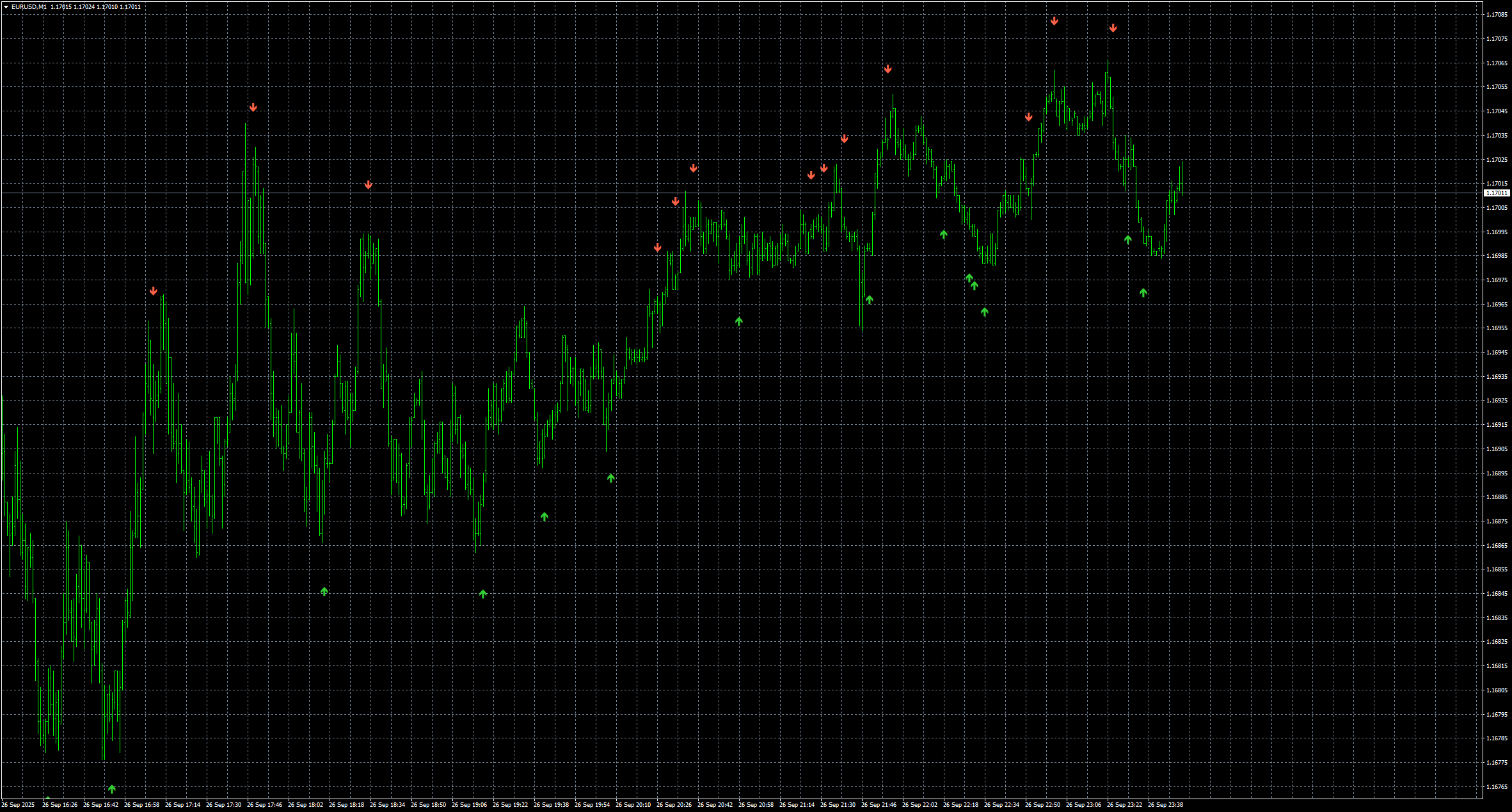 eurusd-m1-stratos-trading-pty.png