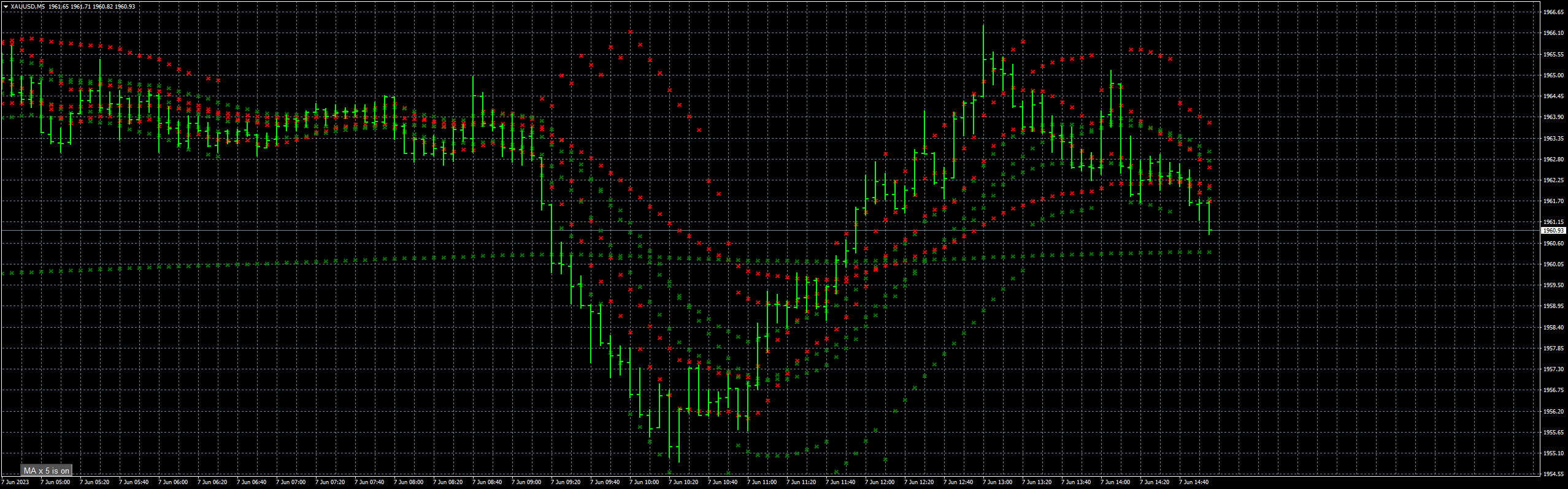 xauusd-m5-fxcm-australia-pty.png