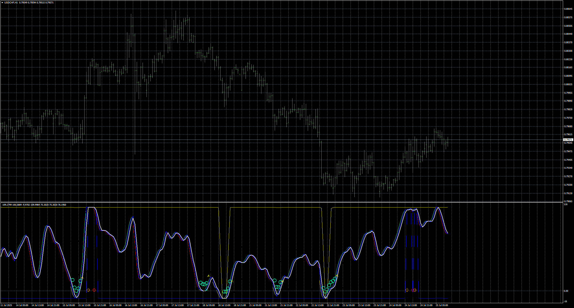 usdchf-h1-stratos-trading-pty.png
