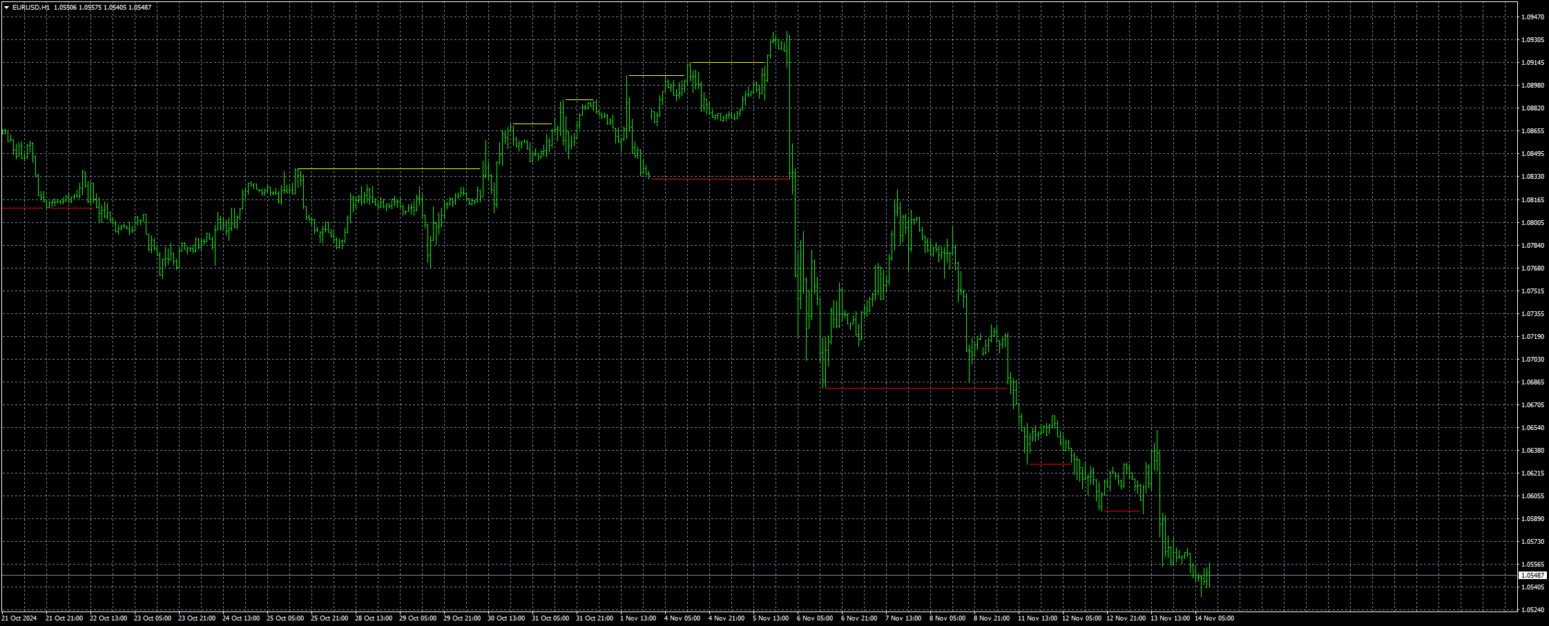 eurusd-h1-stratos-trading-pty-2.png