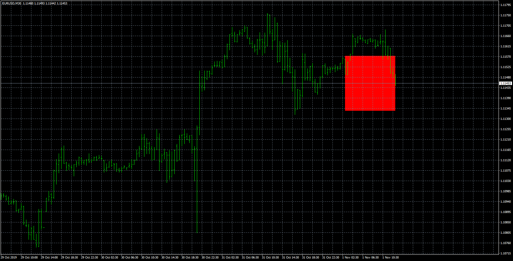 eurusd-m30-forex-capital-markets.png