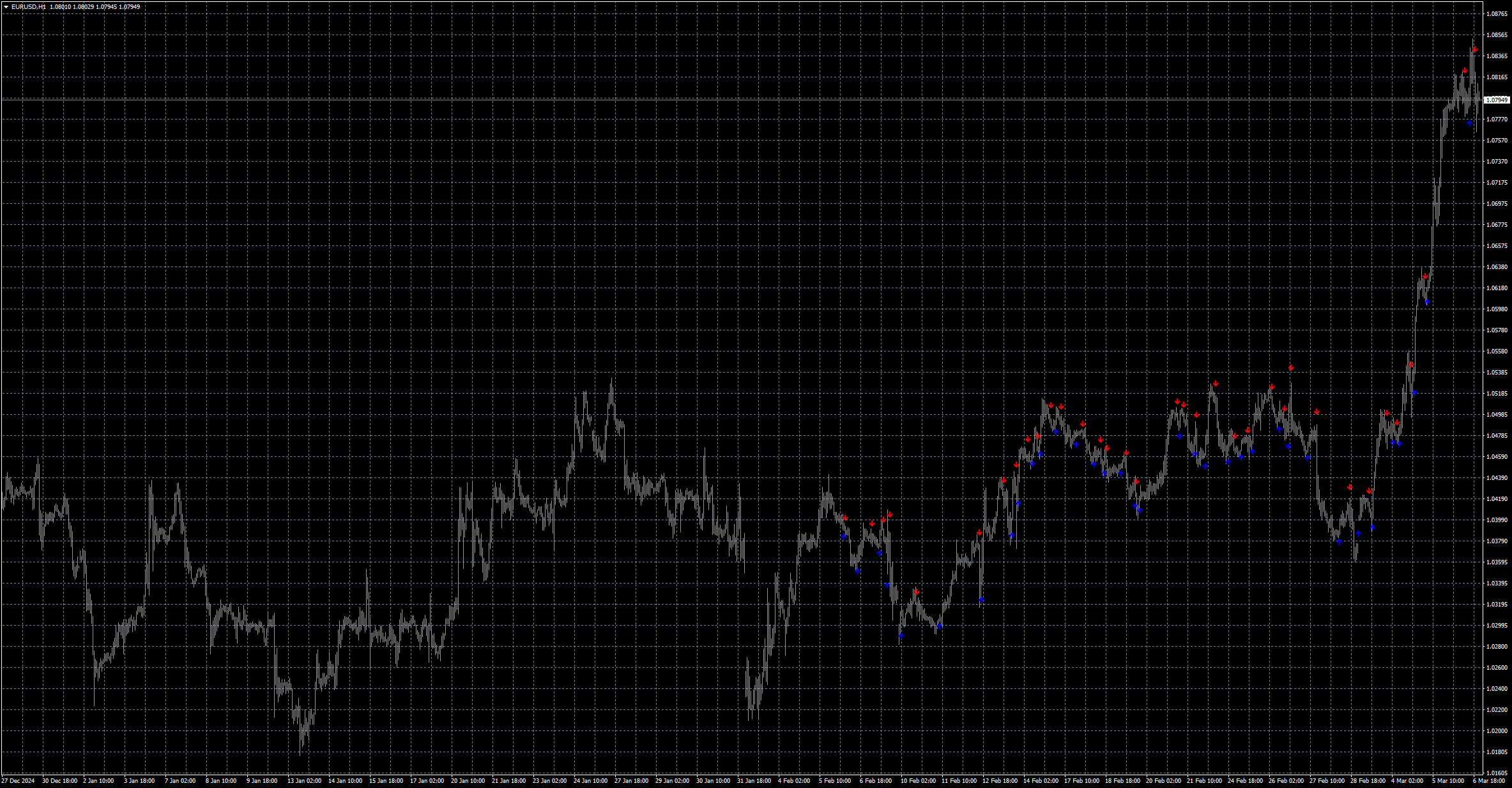 eurusd-h1-stratos-trading-pty.png
