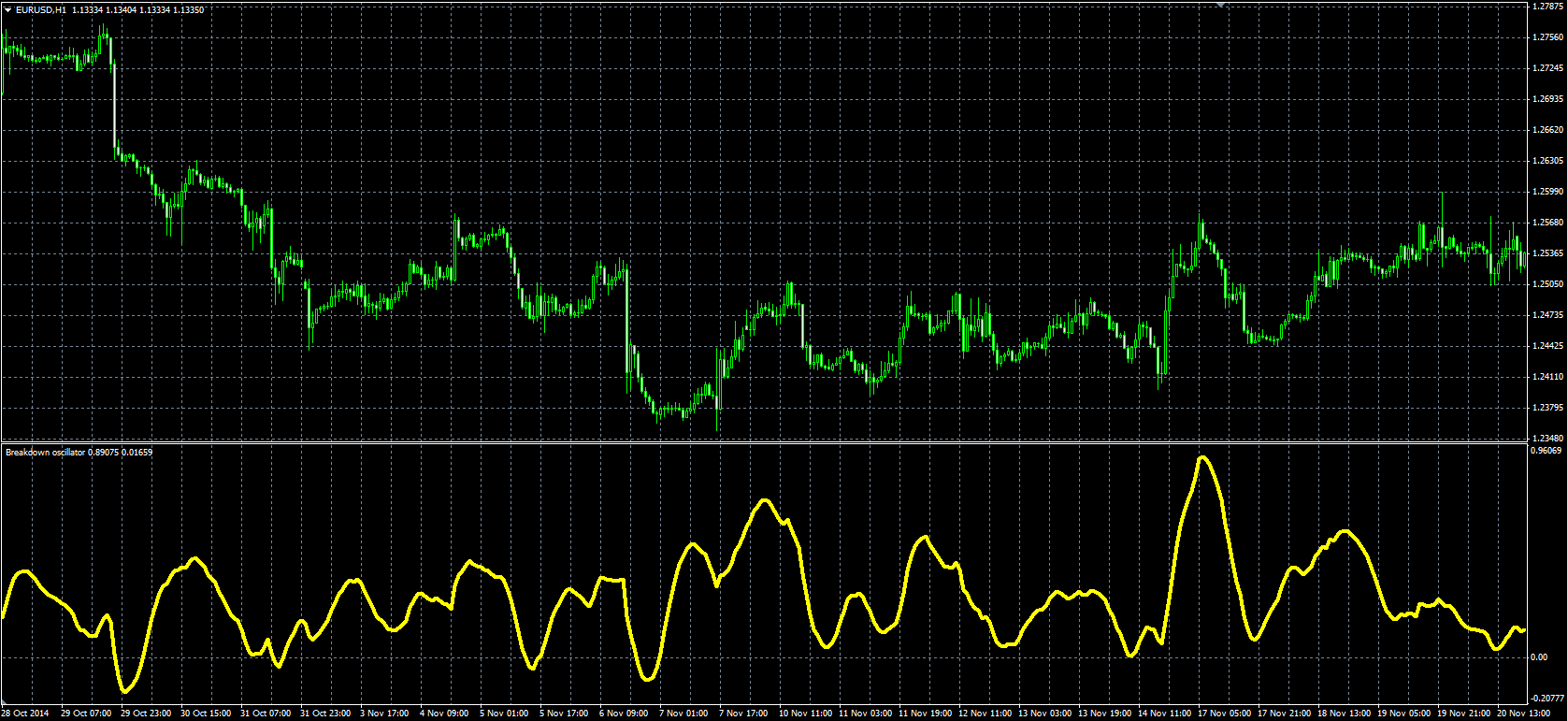 Breakdown_Osc_MQL.PNG
