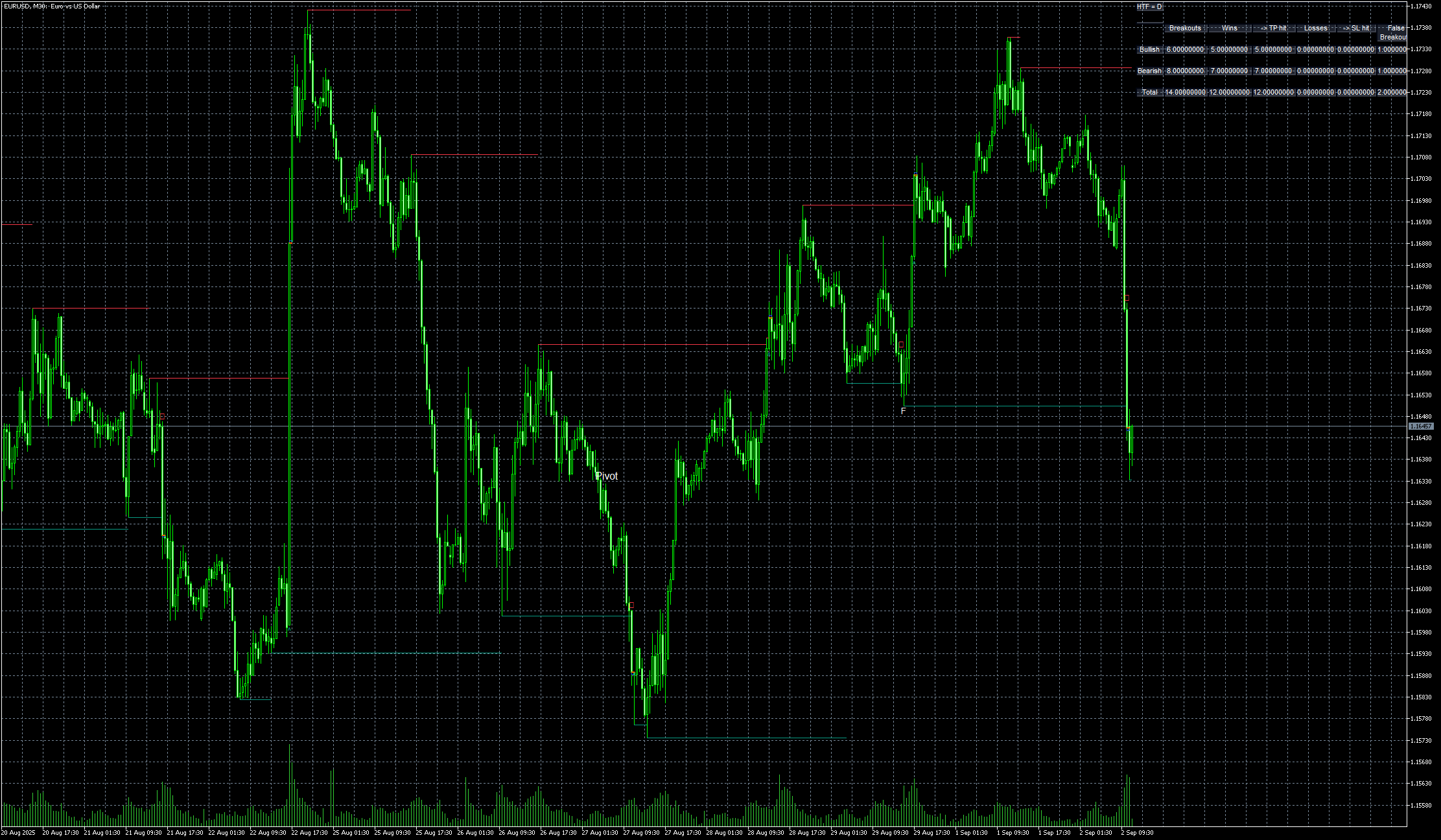 eurusd-m30-metaquotes-ltd.png