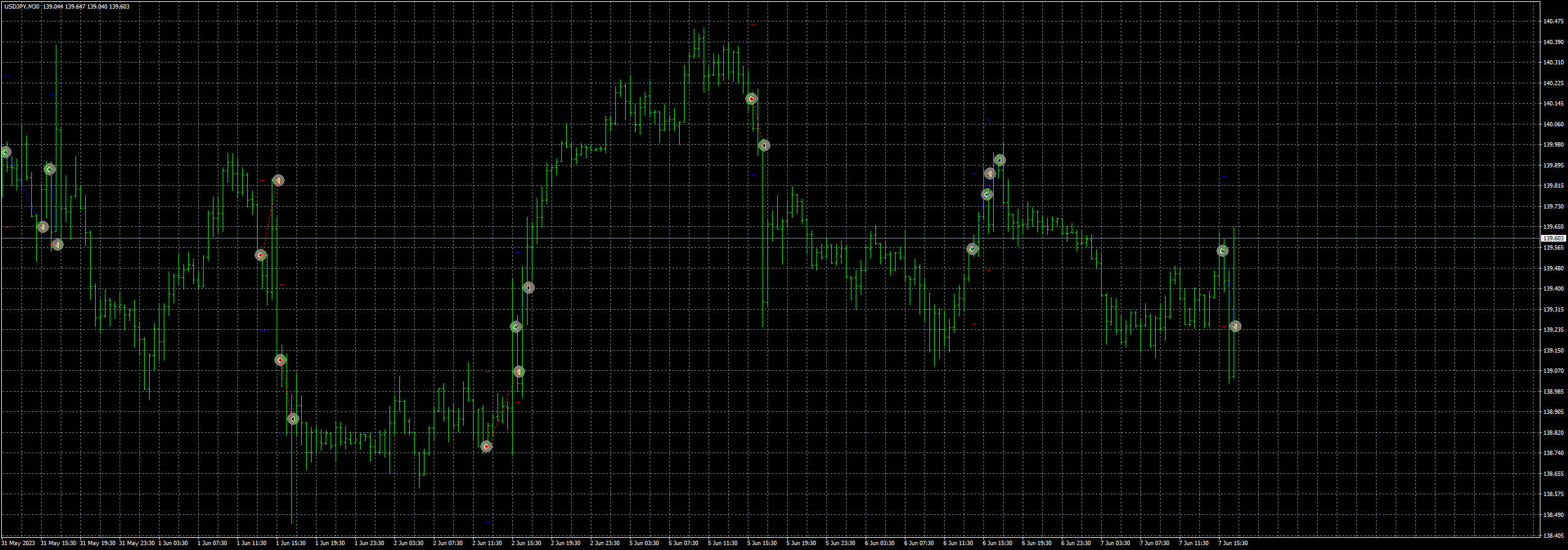usdjpy-m30-fxcm-australia-pty-4.png
