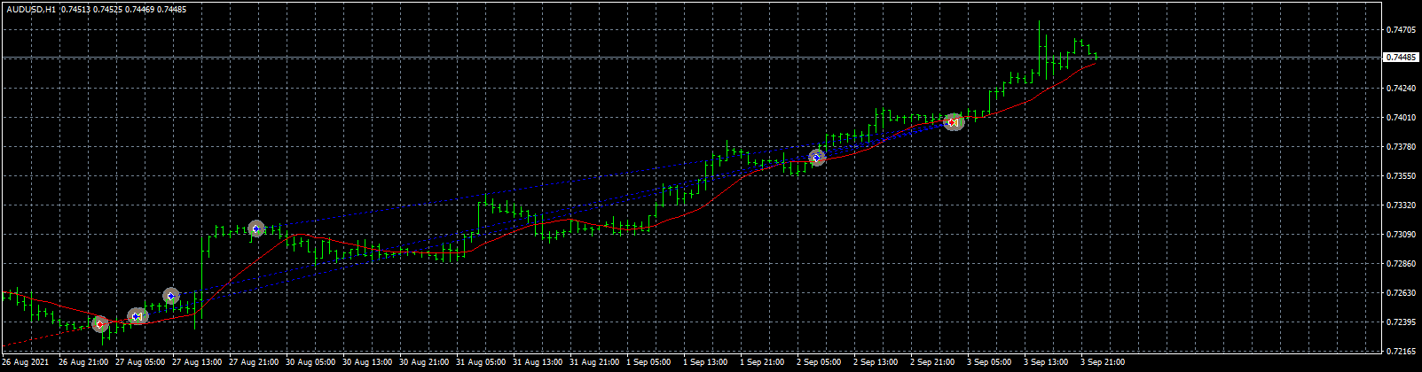 audusd-h1-fxcm-australia-pty.png