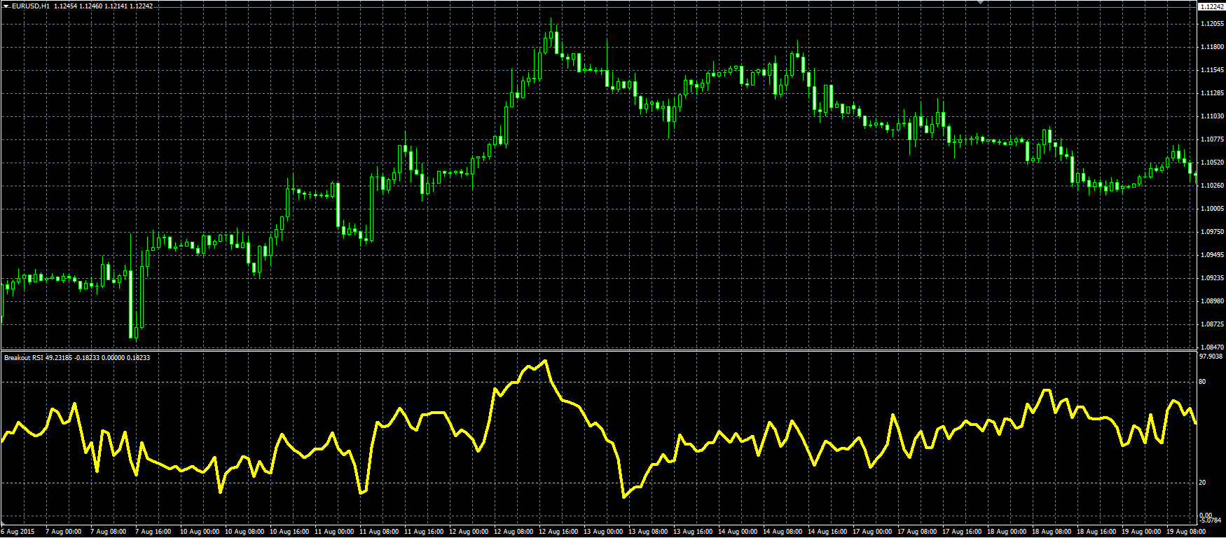 Breakout_RSI_MQL.PNG
