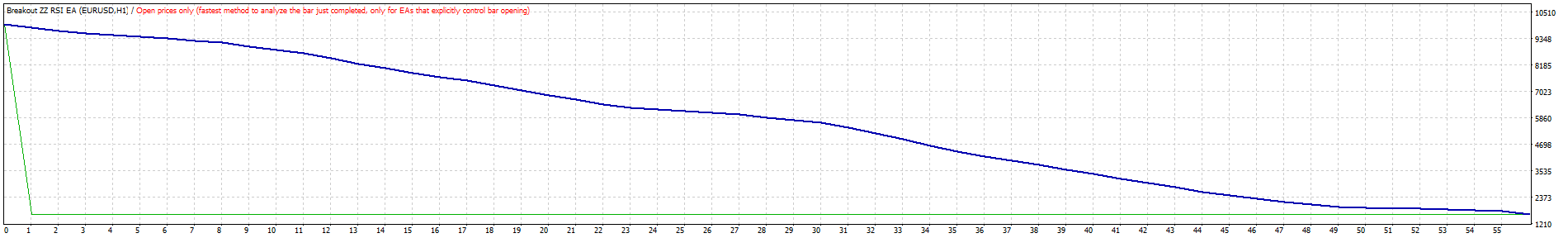 TesterGraph.gif