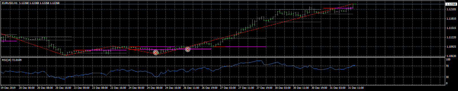 eurusd-h1-fxcm-australia-pty.png