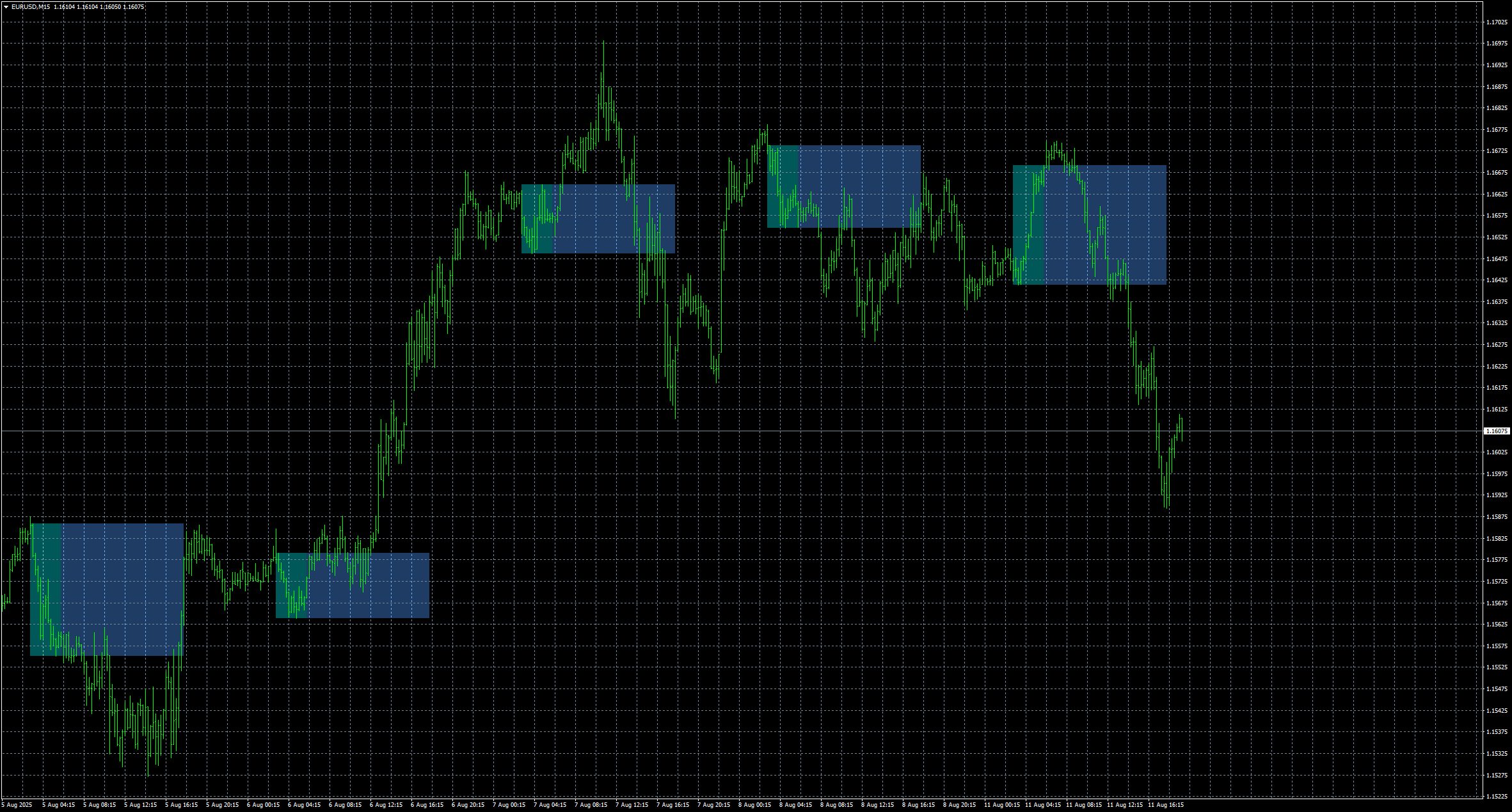 eurusd-m15-stratos-trading-pty.png