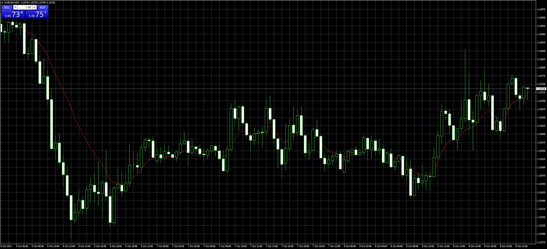 eurusd-m30-fxcm-australia-pty.png