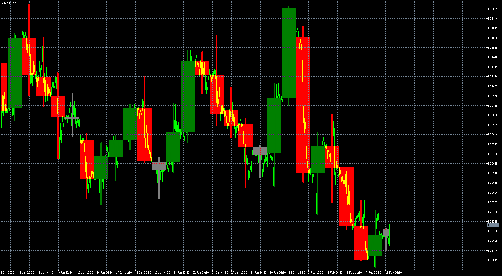 gbpusd-m30-metaquotes-software-corp.png