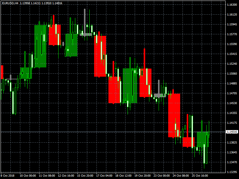 eurusd-h4-forex-capital-markets.png