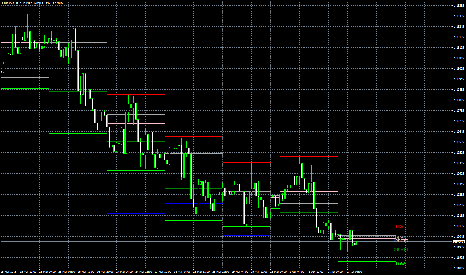 eurusd-h1-fxcm-australia-pty.png