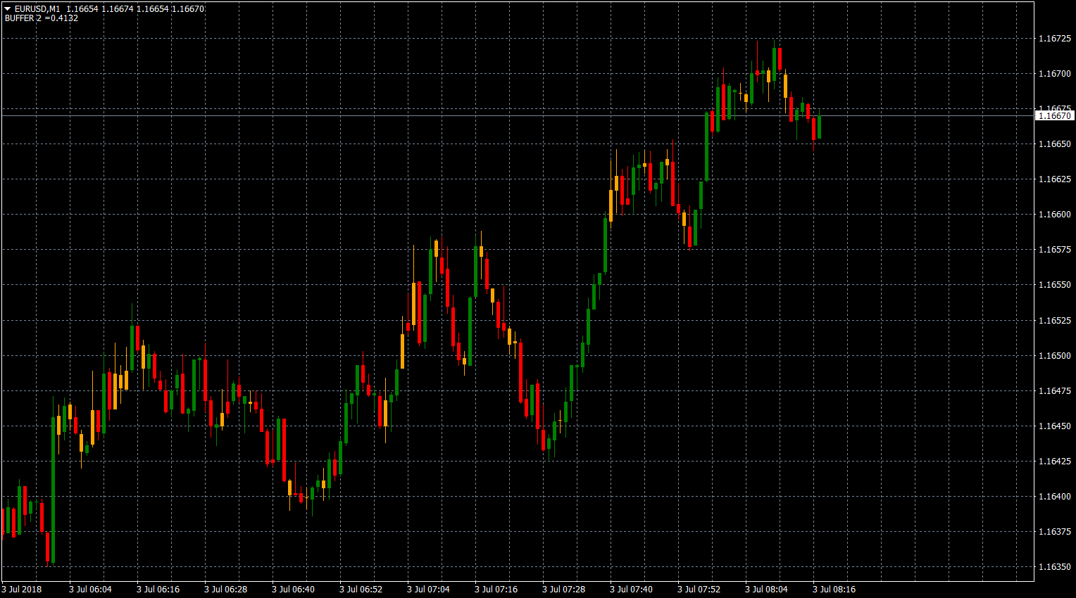 eurusd-m1-fxcm-australia-pty.png