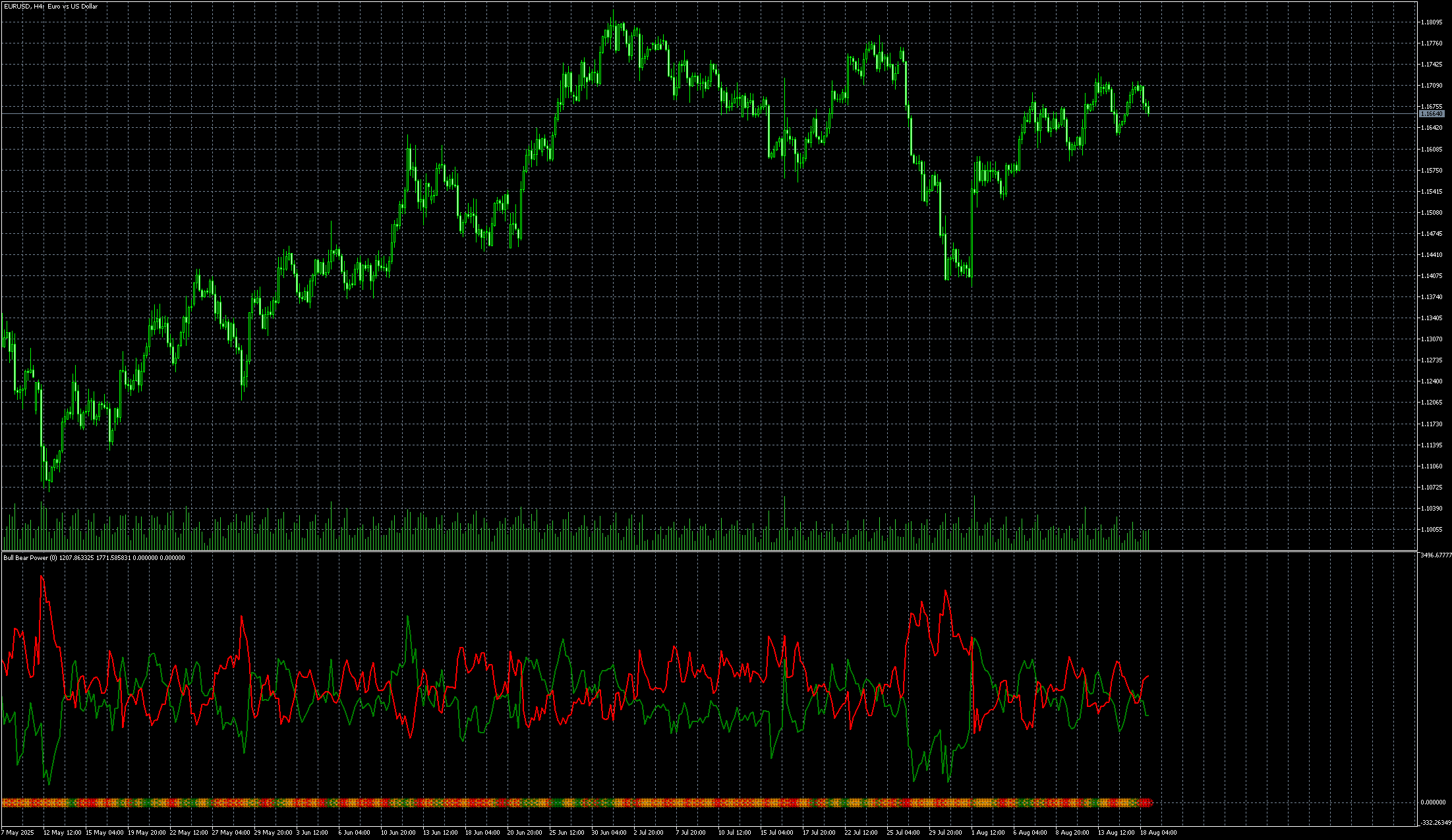 eurusd-h4-metaquotes-ltd.png