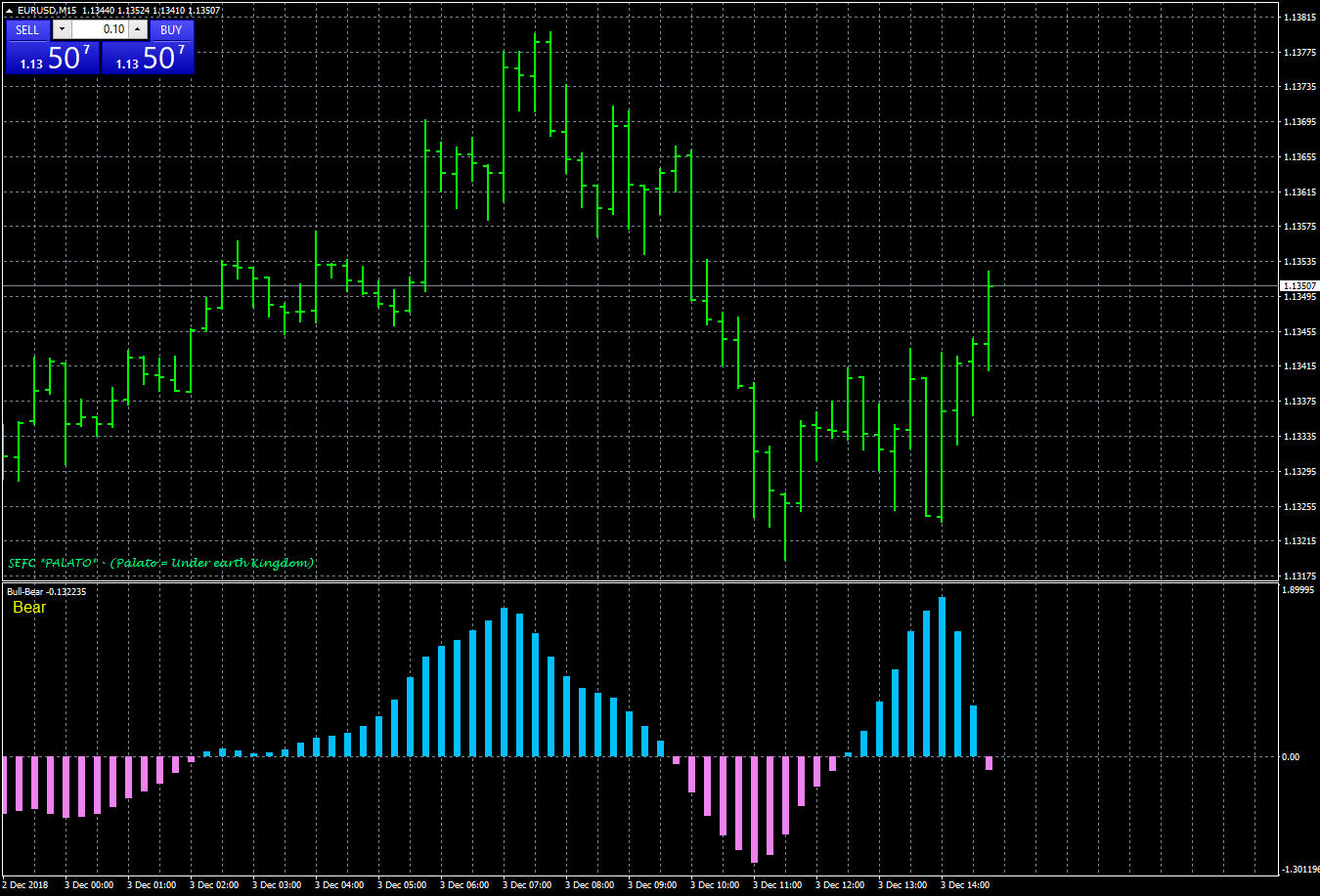 eurusd-m15-fxcm-australia-pty.png
