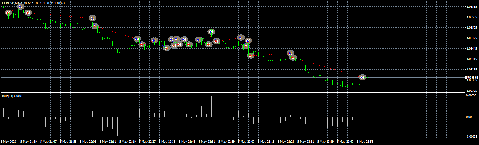 eurusd-m1-fxcm-australia-pty.png