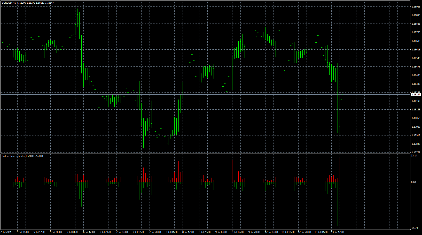 eurusd-h1-fxcm-australia-pty.png