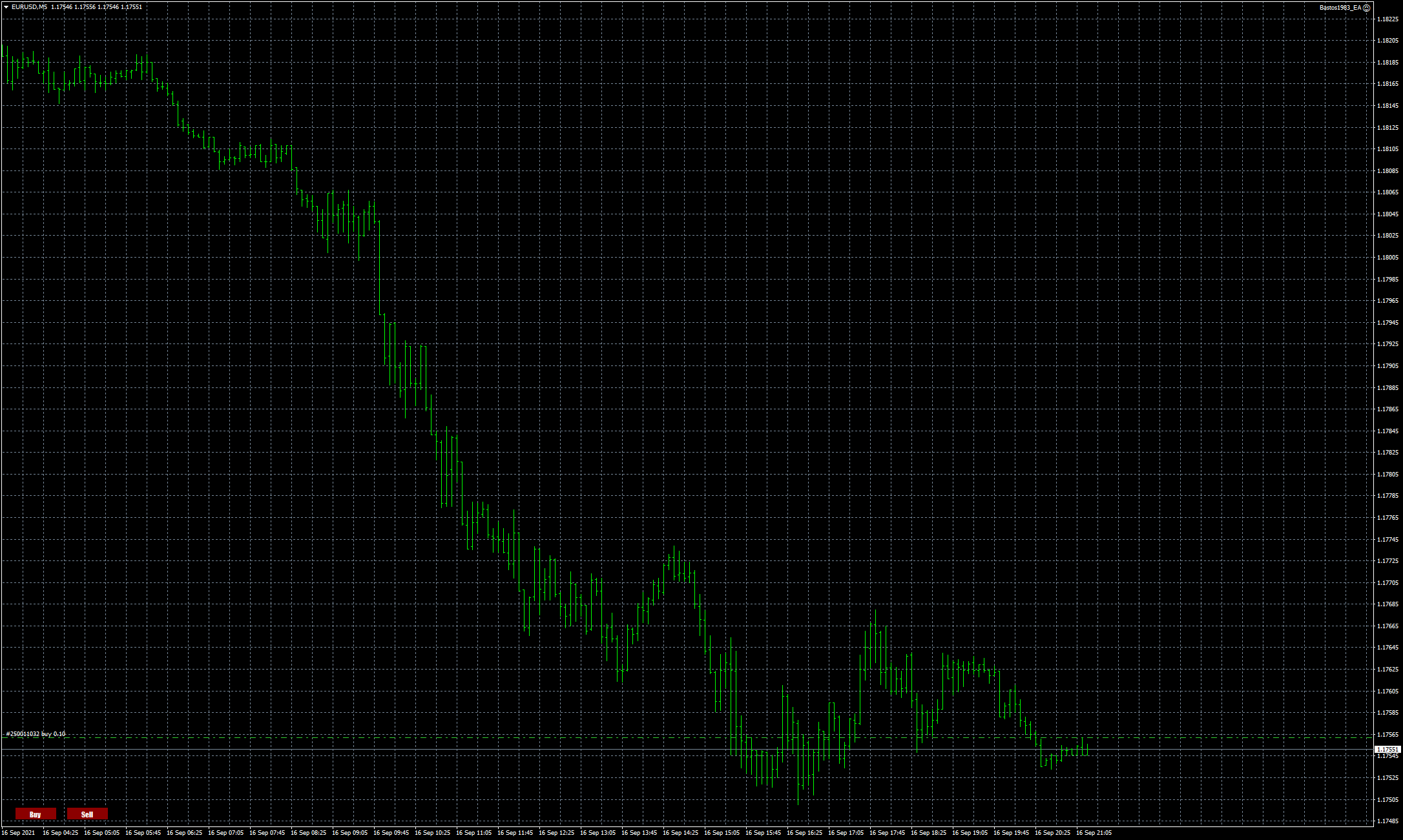 eurusd-m5-fxcm-australia-pty.png