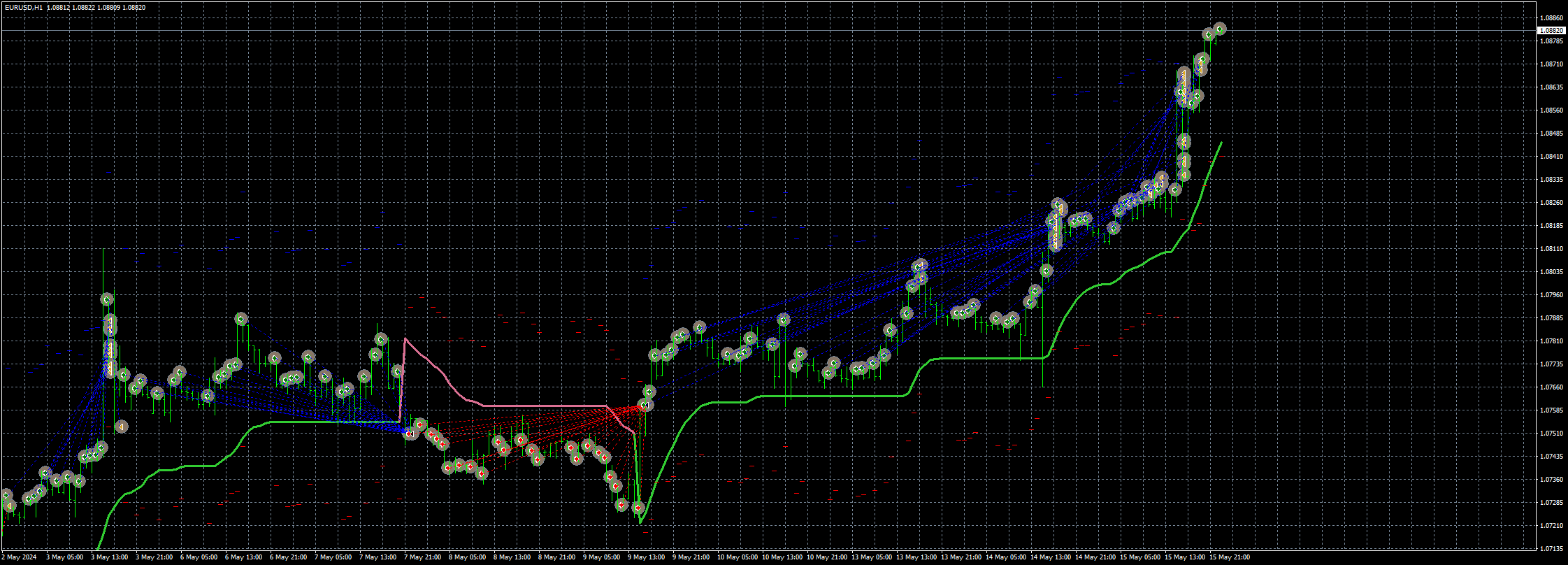 eurusd-h1-fxcm-australia-pty.png