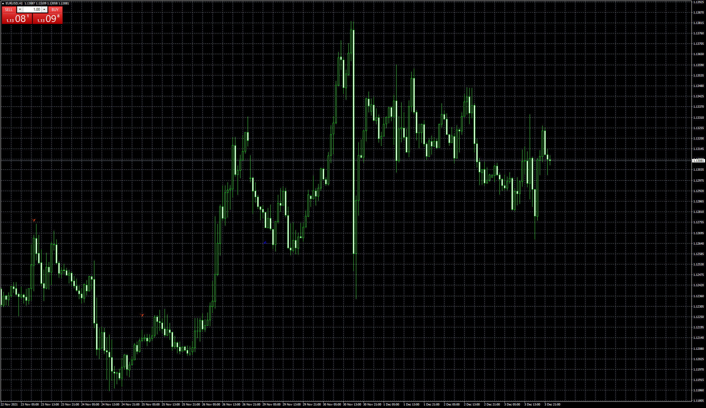 eurusd-h1-fxcm-australia-pty.png