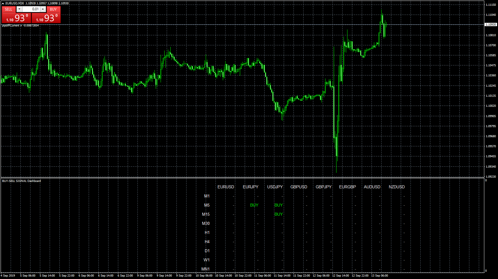 eurusd-m30-forex-capital-markets.png