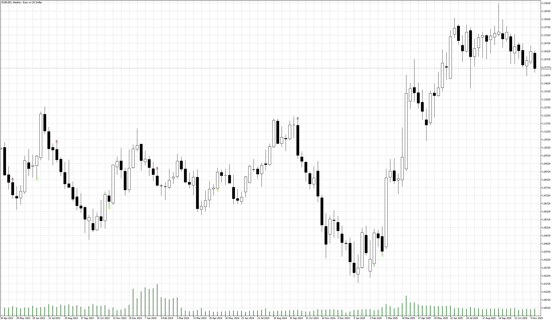 eurusd-w1-metaquotes-ltd.png