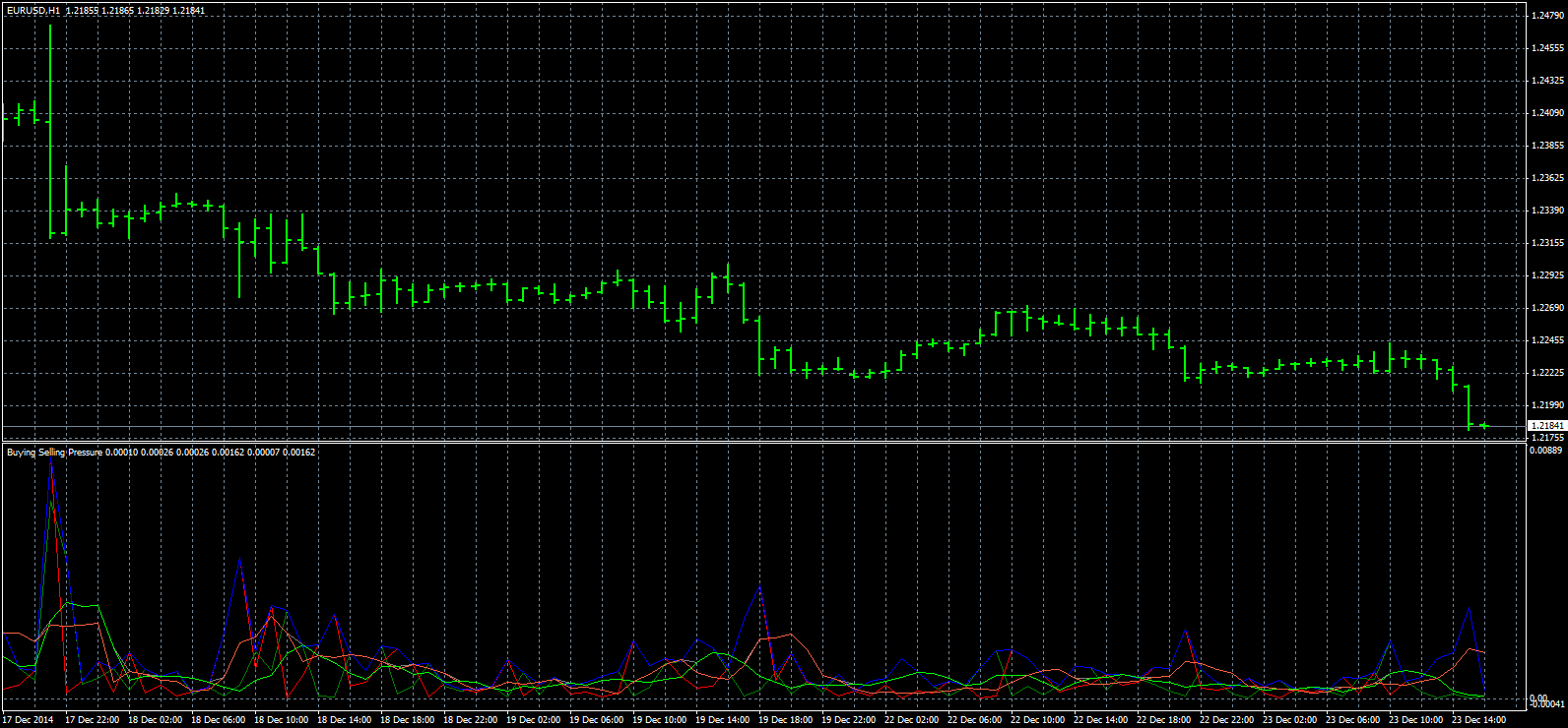 eurusd-h1-forex-capital-markets-7.png