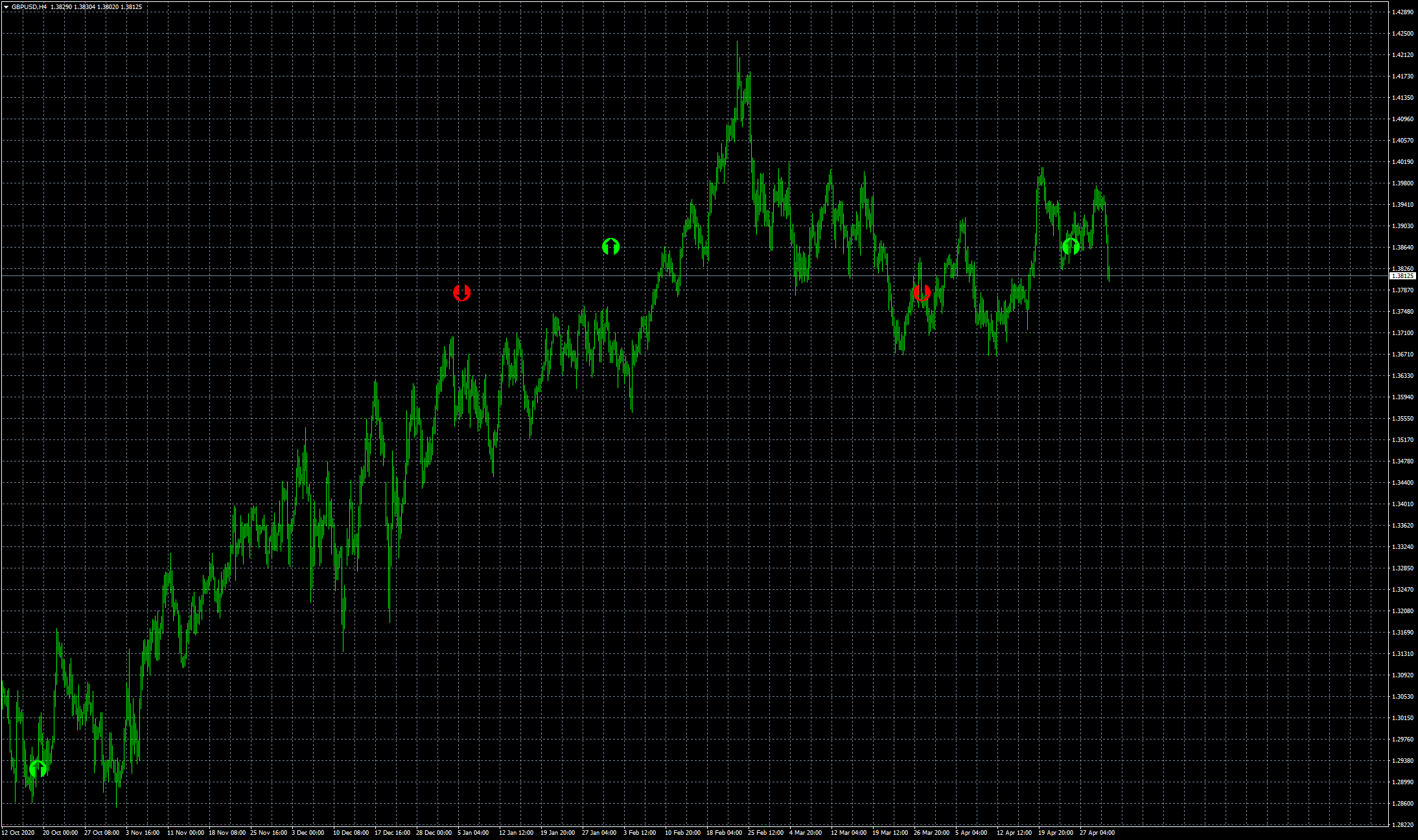 gbpusd-h4-fxcm-australia-pty.png