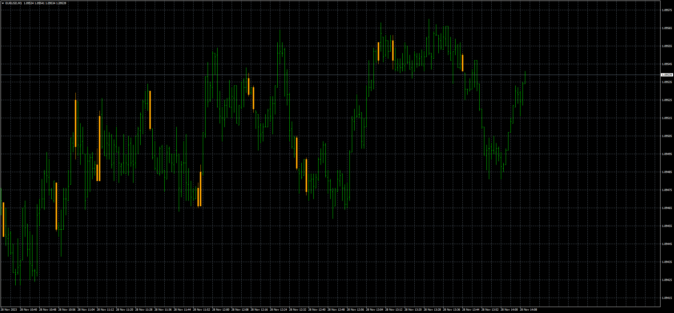 eurusd-m1-fxcm-australia-pty.png
