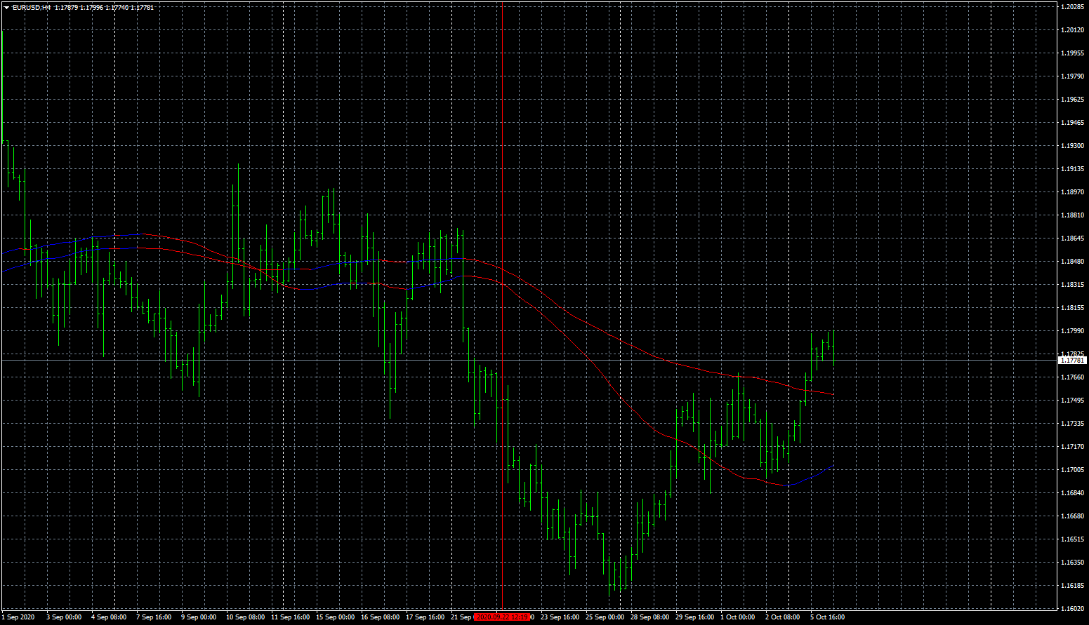 eurusd-h4-fxcm-australia-pty.png