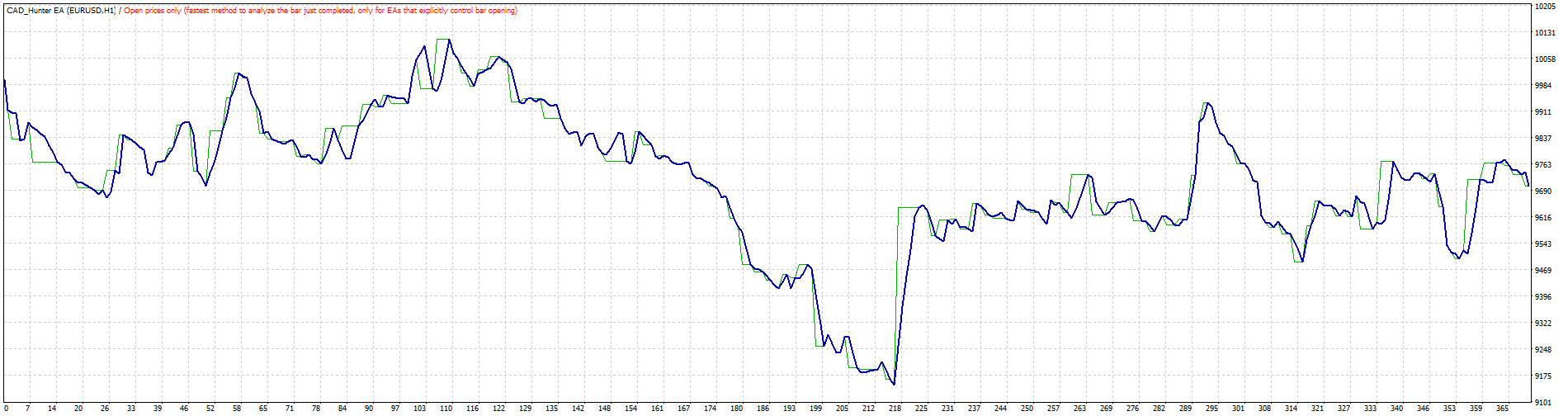 TesterGraph.gif