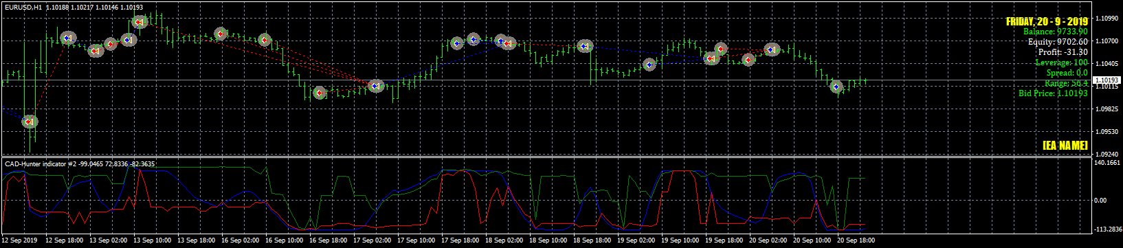 eurusd-h1-forex-capital-markets.png