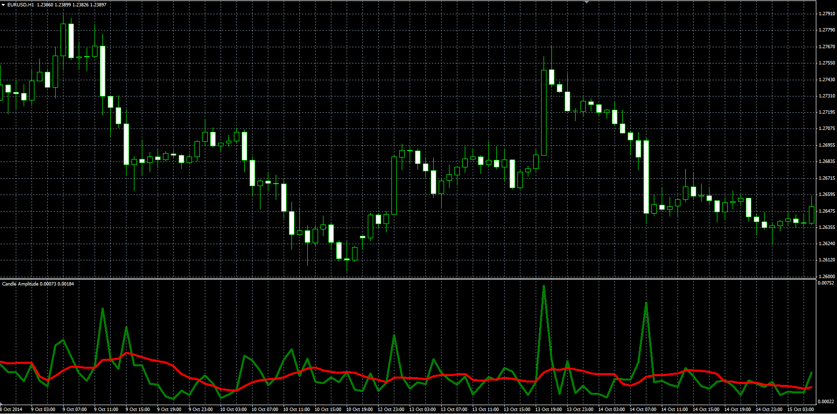 Candle_Amplitude_MQL.PNG