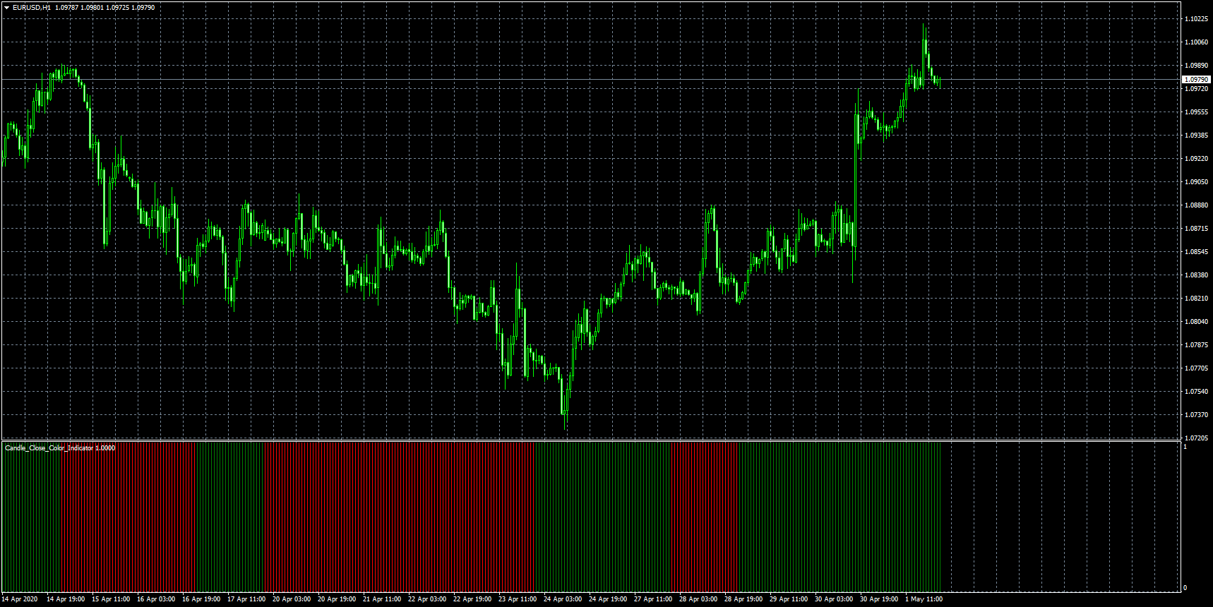 eurusd-h1-fxcm-australia-pty.png