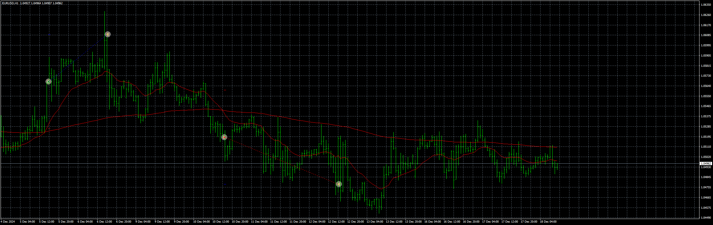 eurusd-h1-stratos-trading-pty-4.png