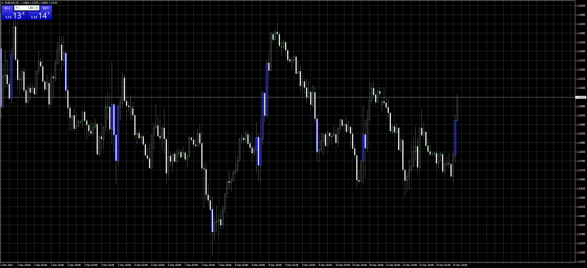 eurusd-h1-fxcm-australia-pty.png