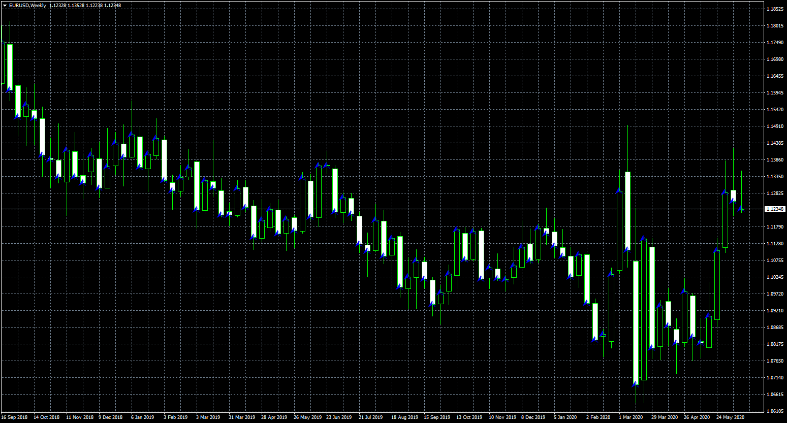 eurusd-w1-fxcm-australia-pty.png