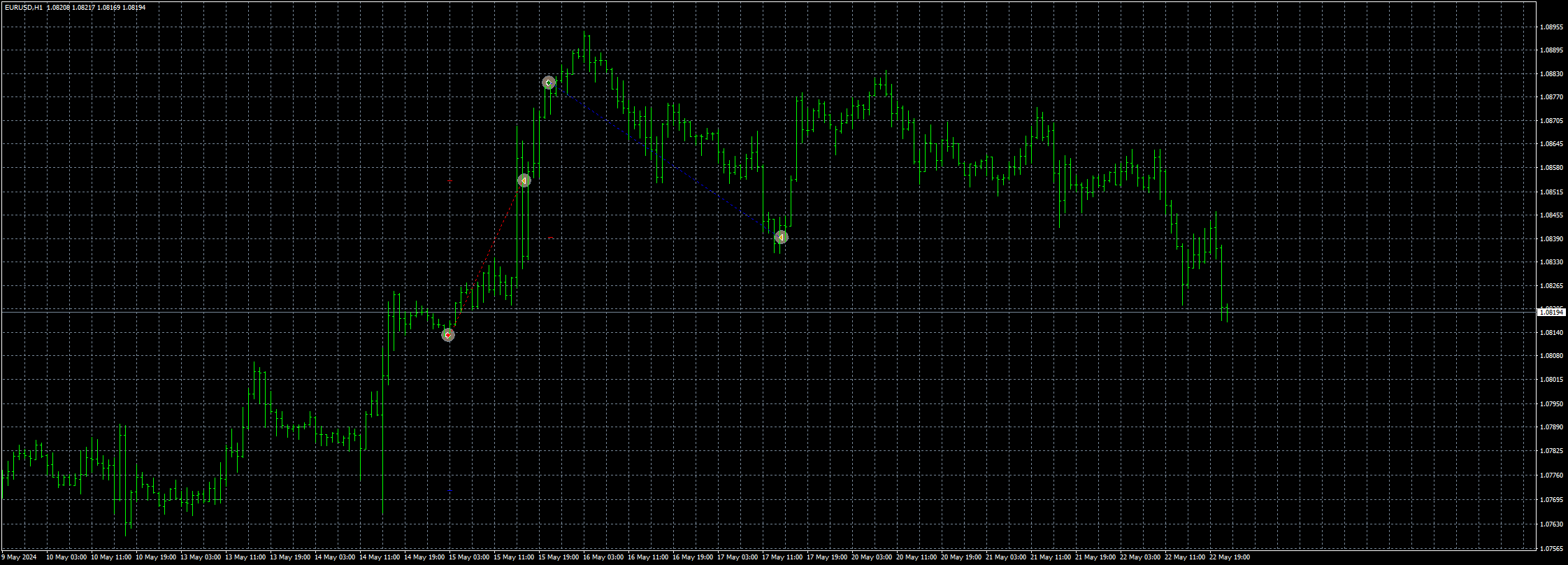 eurusd-h1-fxcm-australia-pty-2.png