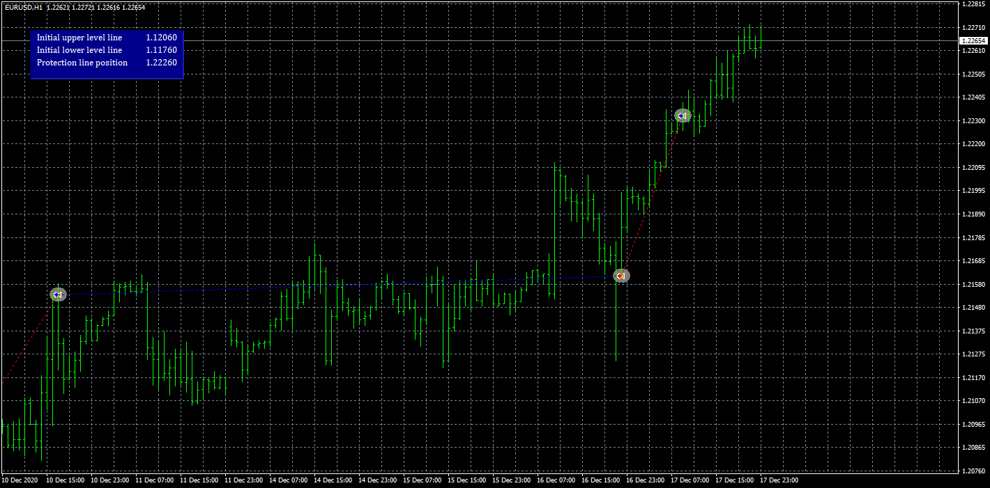 eurusd-h1-fxcm-australia-pty.png