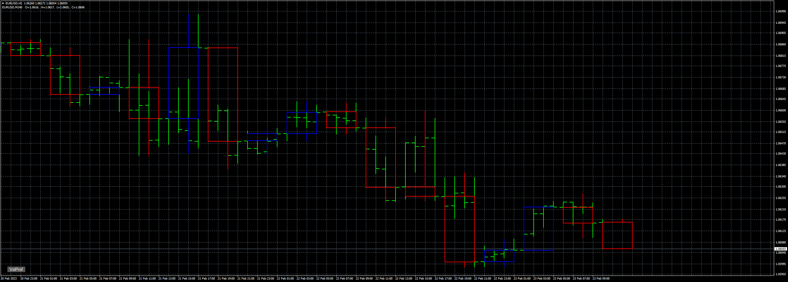 eurusd-h1-fxcm-australia-pty.png